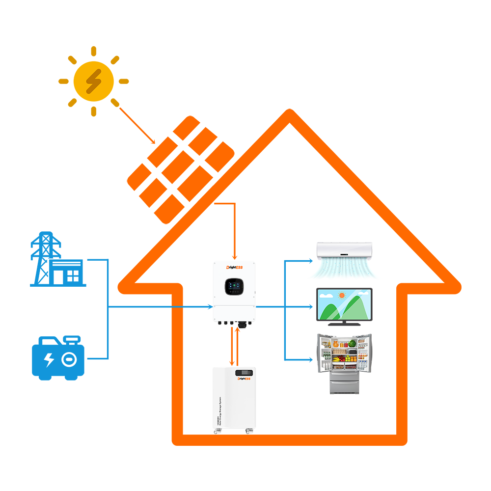 High-capacity BrightESS solar energy storage system for residential use.