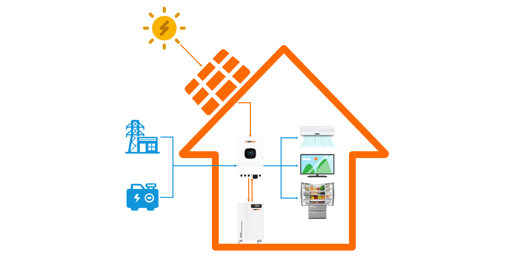 High-capacity solar energy storage system for reliable backup power and energy management.